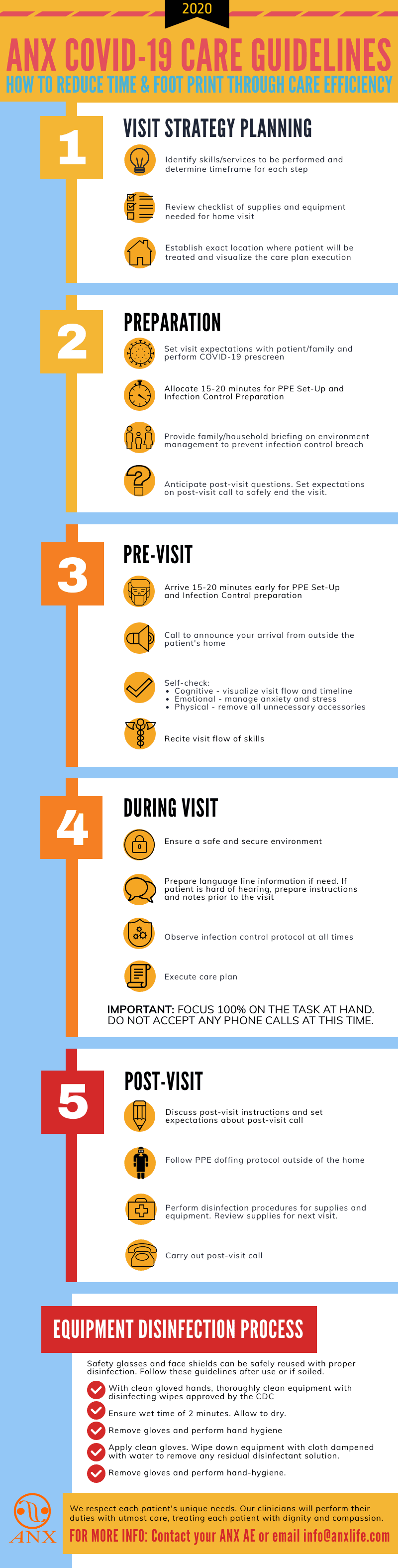 Covid-19-care-guide_Infographic | ANX